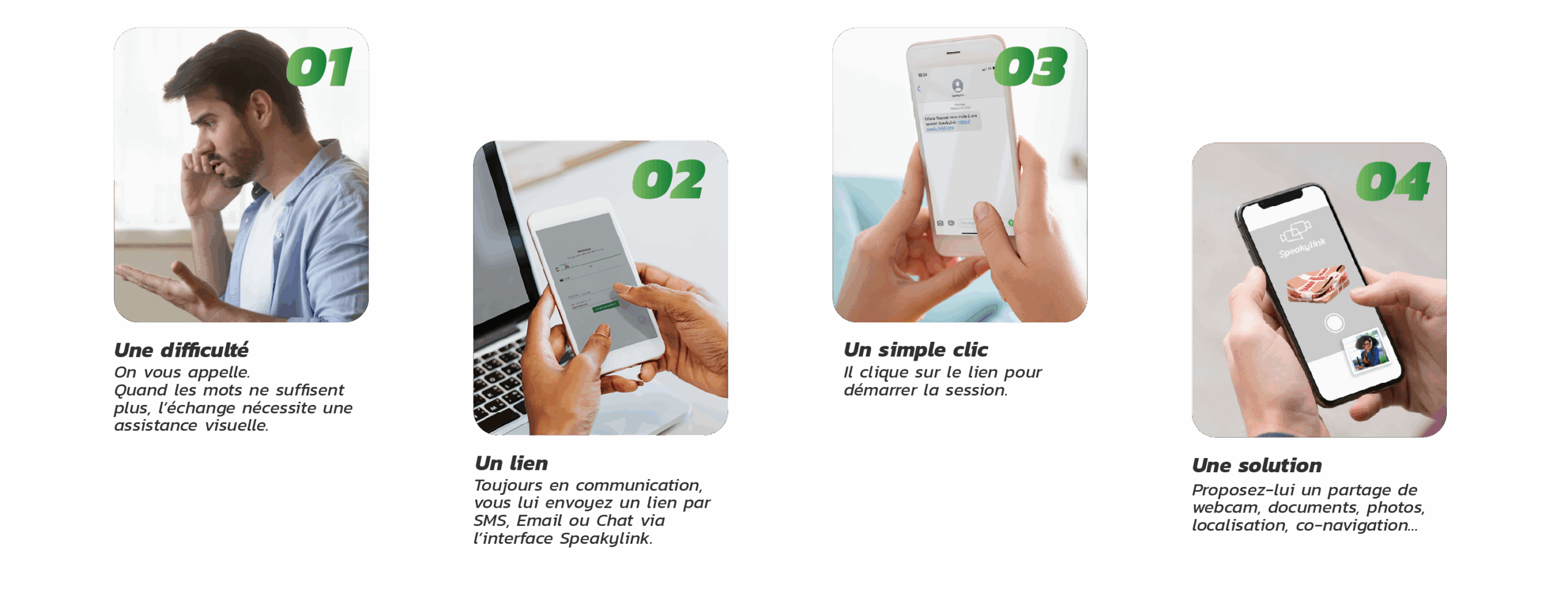 Shéma montrant les 4 étapes d'utilisation de Speakylink
